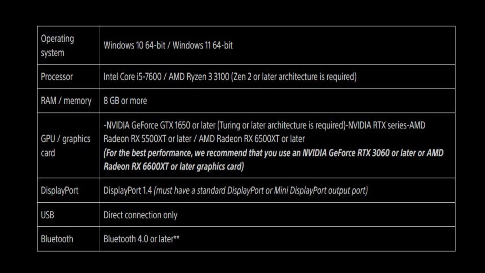 Sony Unveils Playstation Vr2 Pc Adapter, Out On August 7 Sony Unveils Playstation Vr2 Pc Adapter, Out On August 7 3