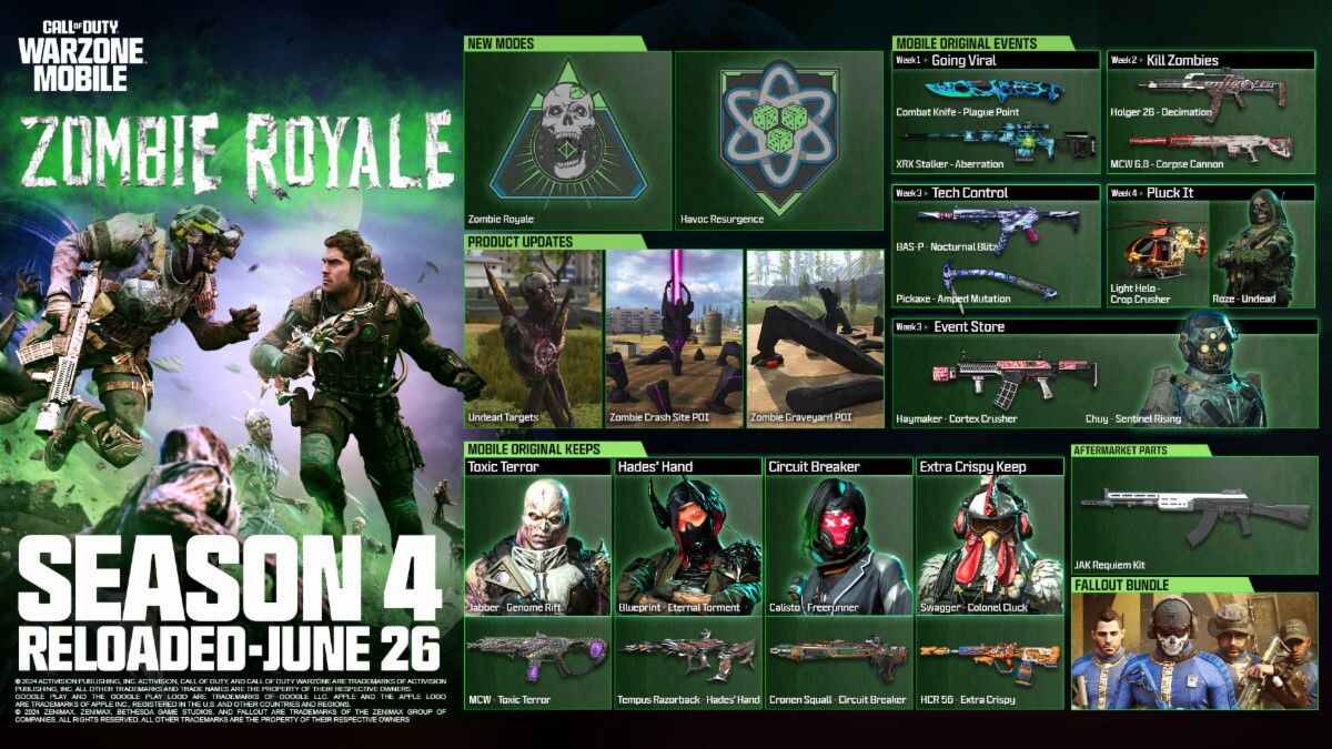This Week In Mobile Gaming: Final Fantasy Brave Exvius, Zenless Zone Zero &Amp; More! This Week In Mobile Gaming: Final Fantasy Brave Exvius, Zenless Zone Zero &Amp; More!