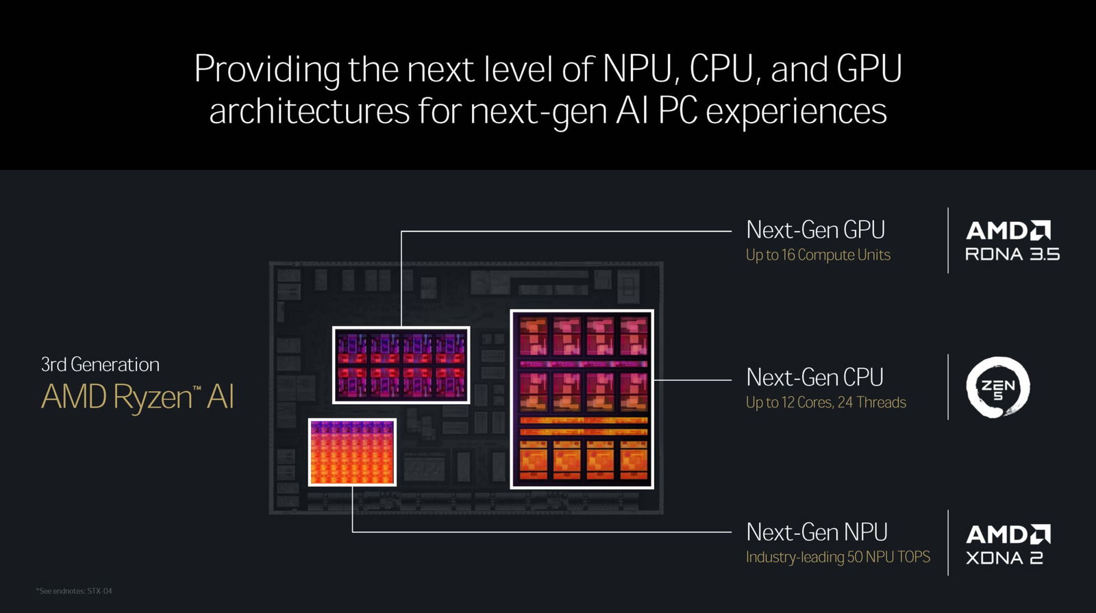 Amd Ryzen Ai 300: Competition For Intel And Qualcomm Copilot+ Laptops?