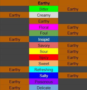 Magical Delicacy Flavour Guide For Cooking