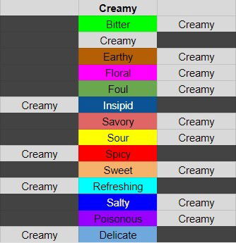 Magical Delicacy Flavour Guide For Cooking