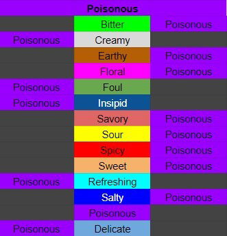 Magical Delicacy Flavour Guide For Cooking
