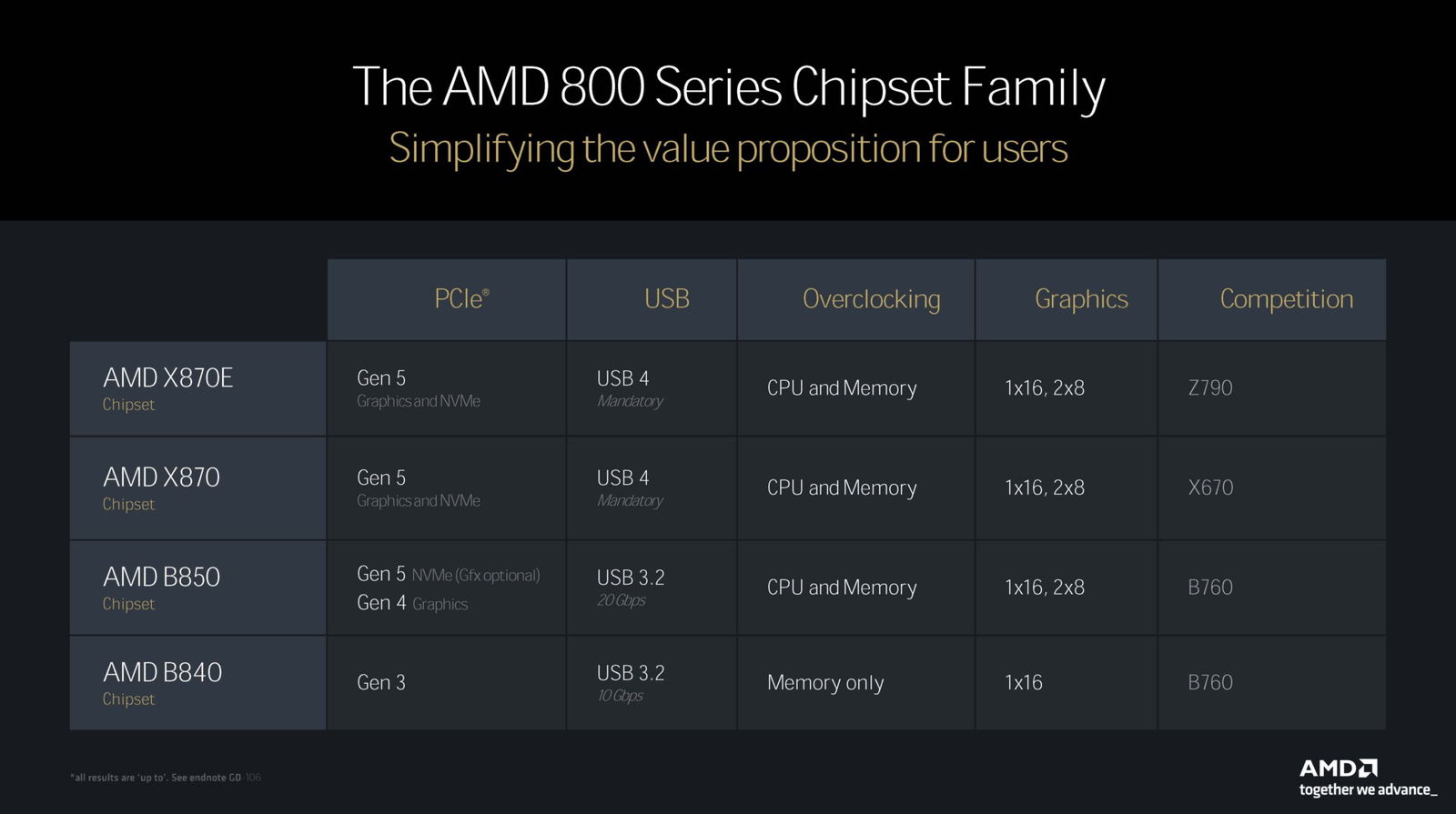 Amd Ryzen 5 9600X Cpu Review