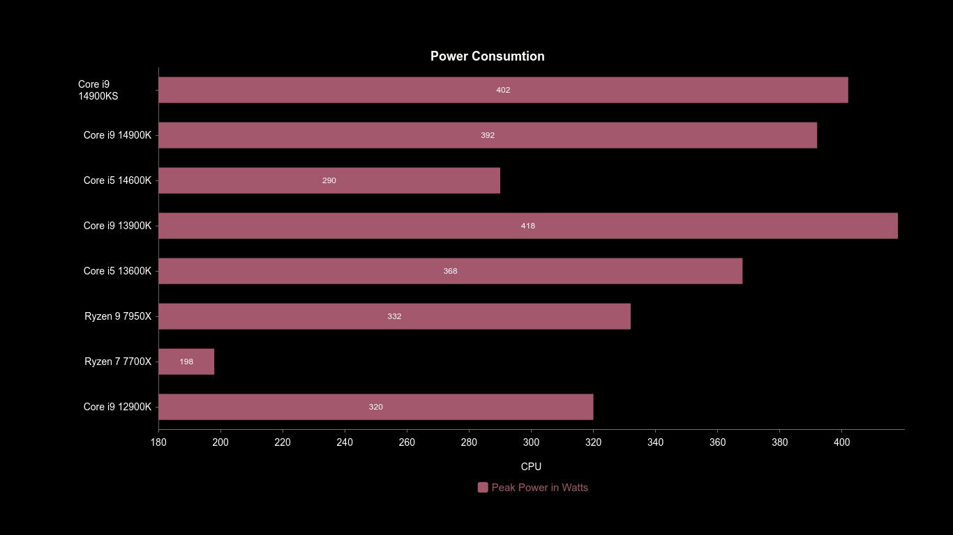Intel Core I9-14900Ks Cpu Review Intel Core I9-14900Ks Cpu Review