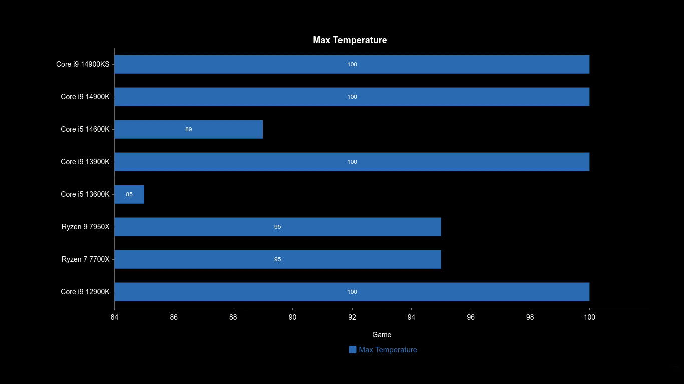 Intel Core I9-14900Ks Cpu Review Intel Core I9-14900Ks Cpu Review