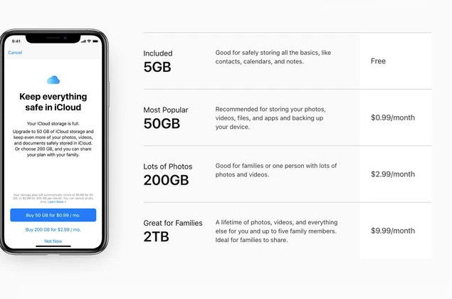 Innovative Ways To Turn Your Apple Gift Card Into Financial Wins Innovative Ways To Turn Your Apple Gift Card Into Financial Wins
