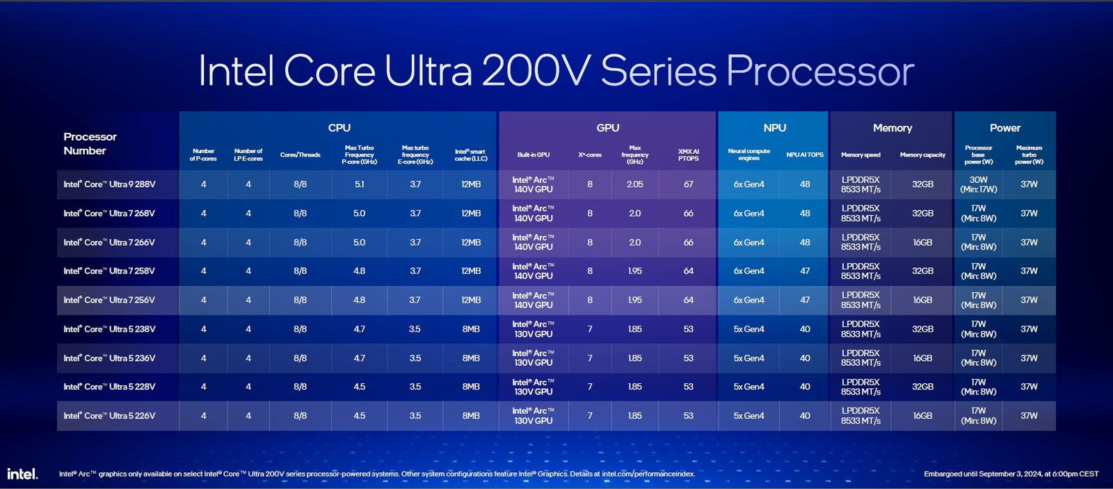 Lunar Lake: Intel’s New Chips Deliver Huge Gaming Boosts And Ai Power