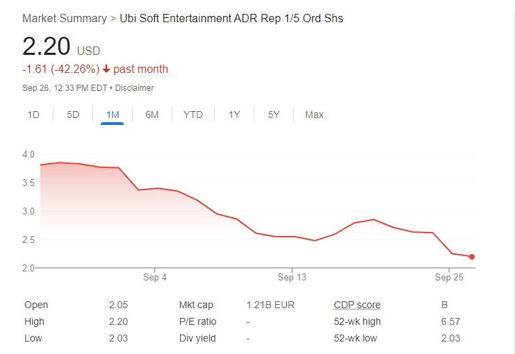 Ubisoft France Faces Strike For 'Return-To-Office At 60%' And Pay Dispute Issues