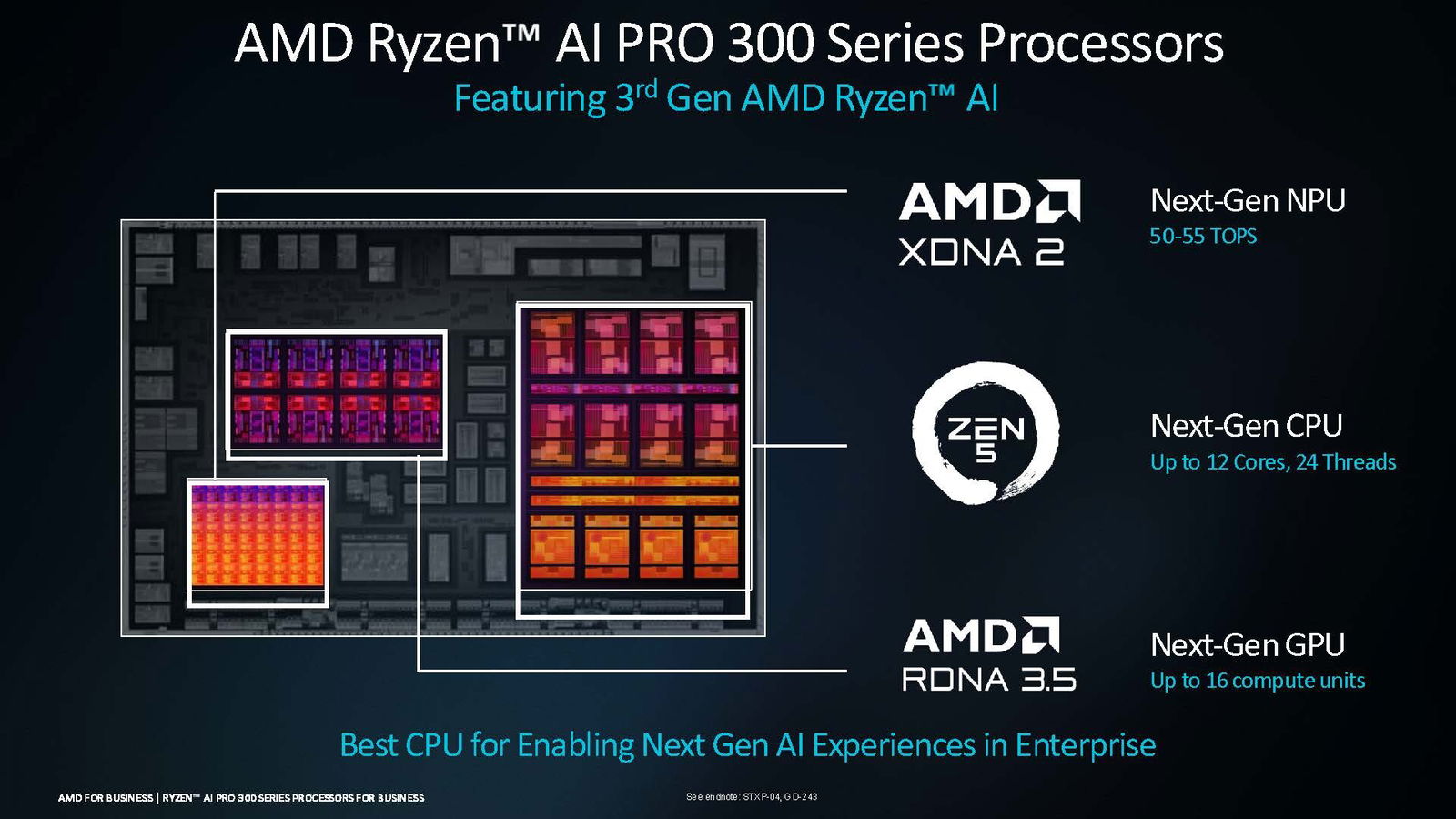 Amd’s New Ryzen Ai Pro 300 Series Brings Enterprise Laptops Into The Ai Era