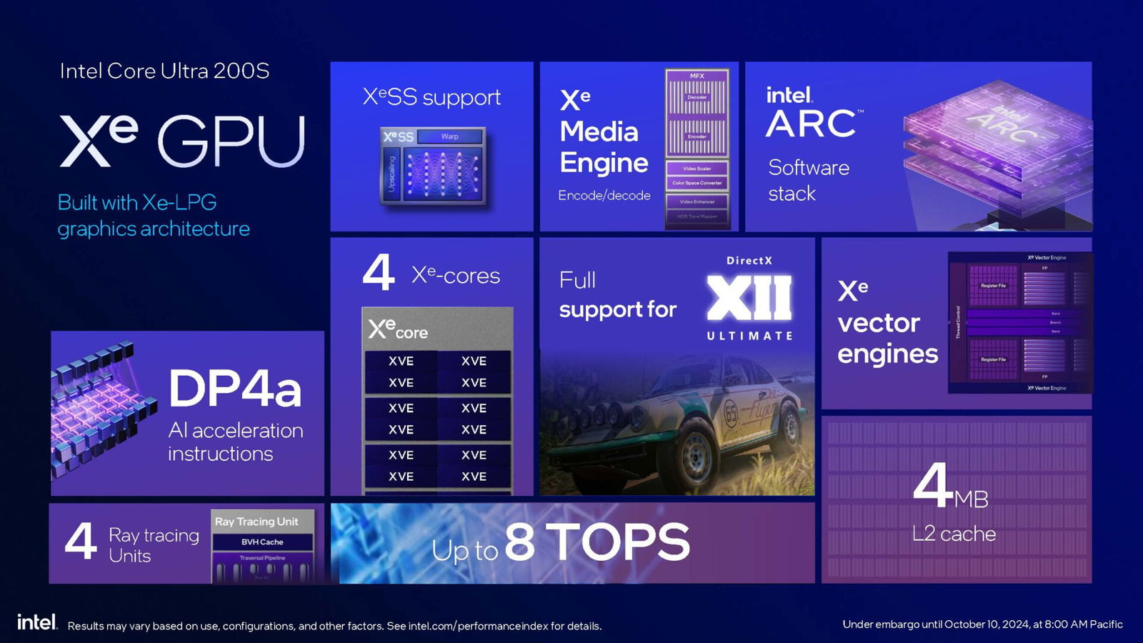 Intel'S 200S Processors Promise Efficentcy And Performance In Gaming And Content Creation Intel'S 200S Processors Promise Efficentcy And Performance In Gaming And Content Creation