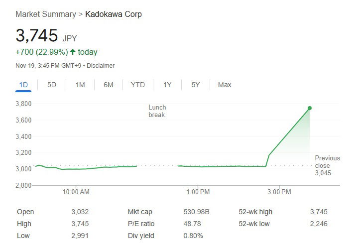 Fromsoftware'S Parent Company Could Be Sony'S Next Big Purchase Report: Sony Is Looking To Buy The Big Fromsoftware Parent Company Kadokawa