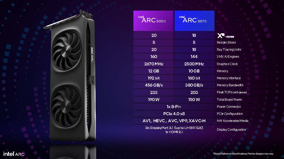 Intel Arc B580 Gpu Review
