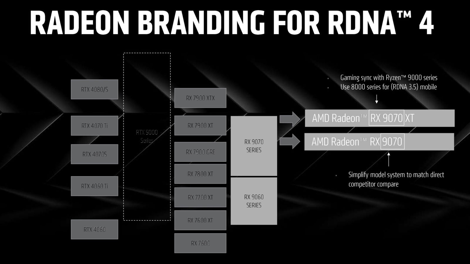 Ces 2025: Amd Takes On Intel With New X3D Cpus And Rdna 4 Graphics