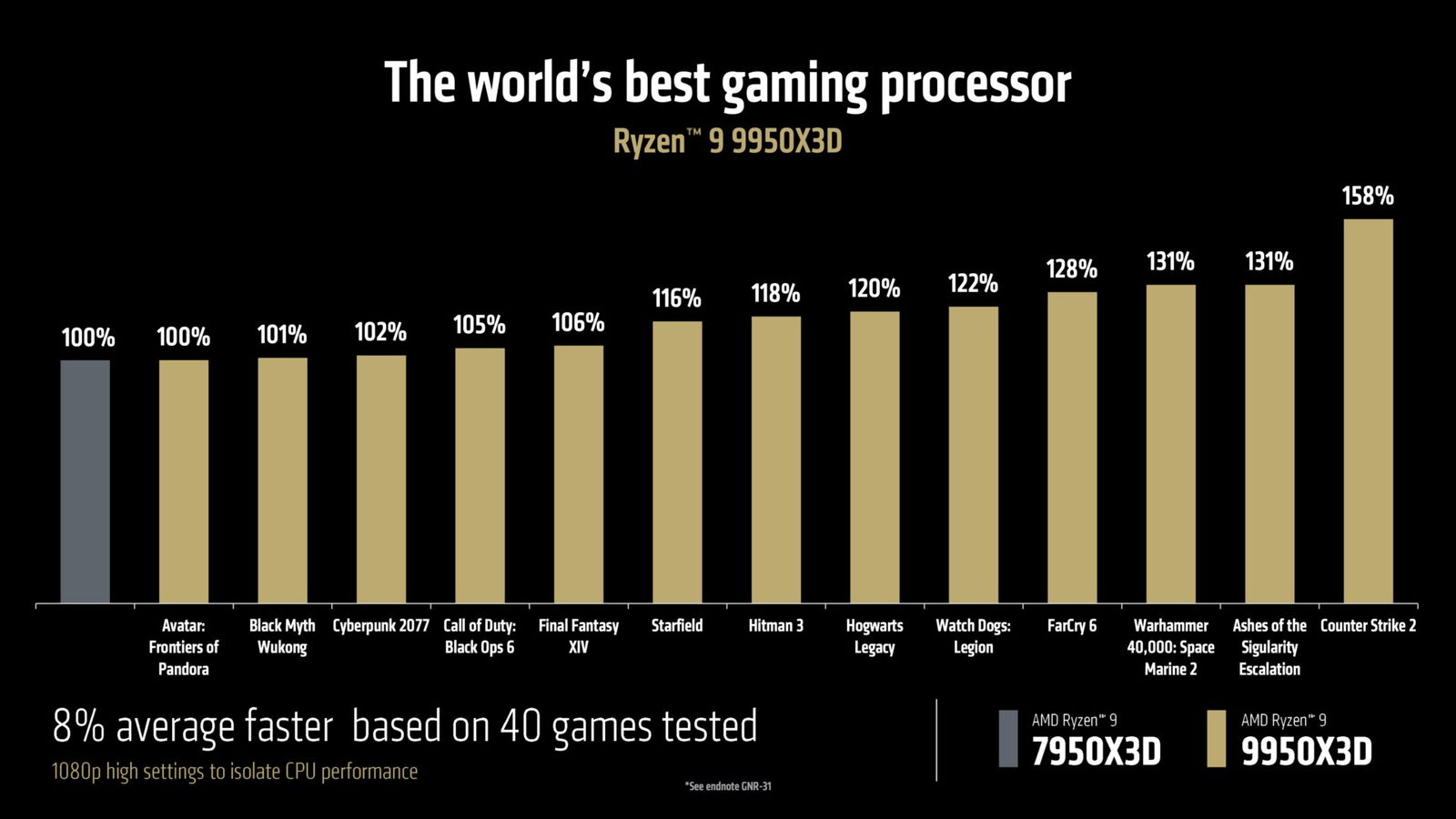 Ces 2025: Amd Takes On Intel With New X3D Cpus And Rdna 4 Graphics