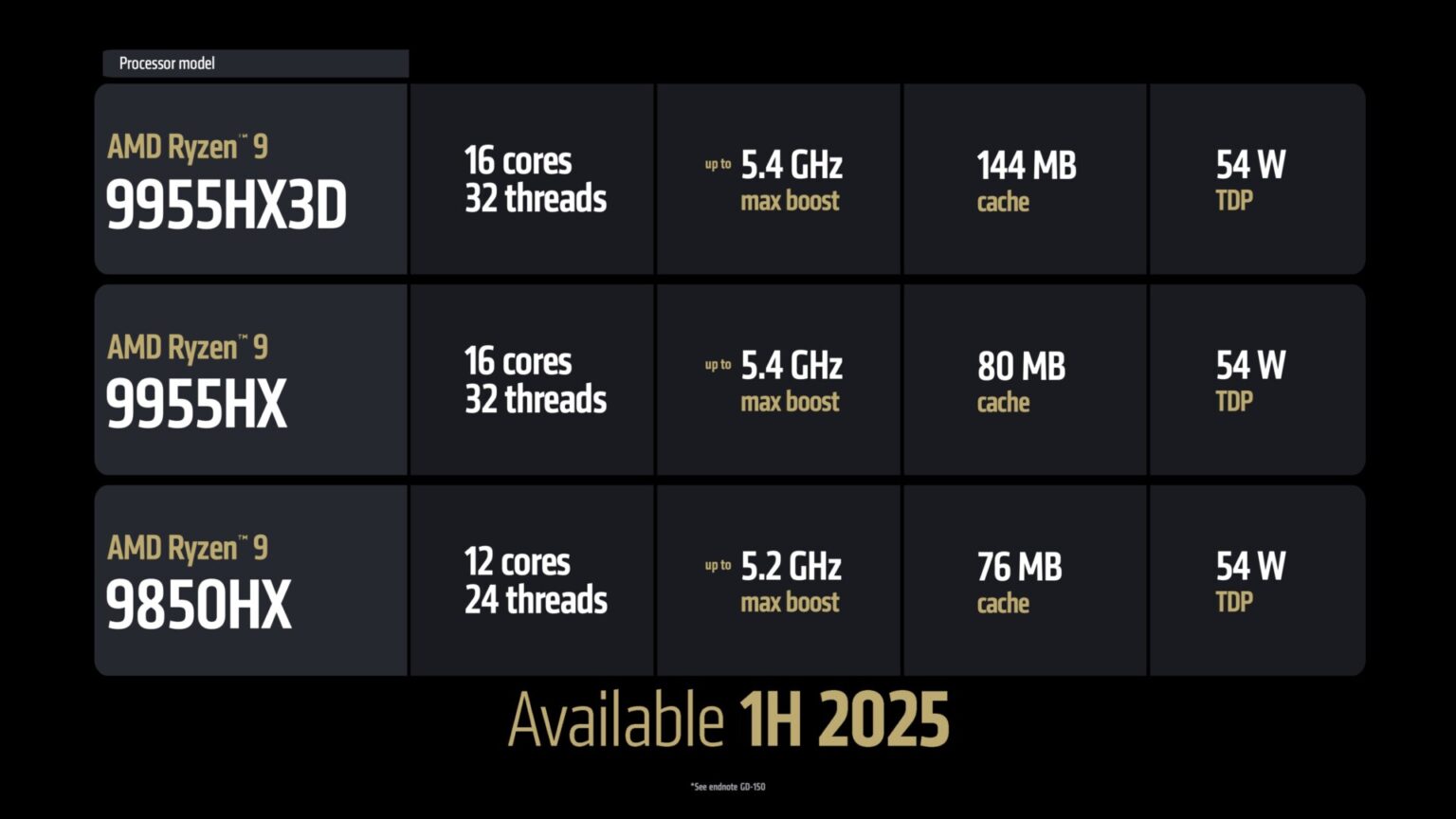 CES 2025 AMD Takes on Intel with New X3D CPUs and RDNA 4 Graphics