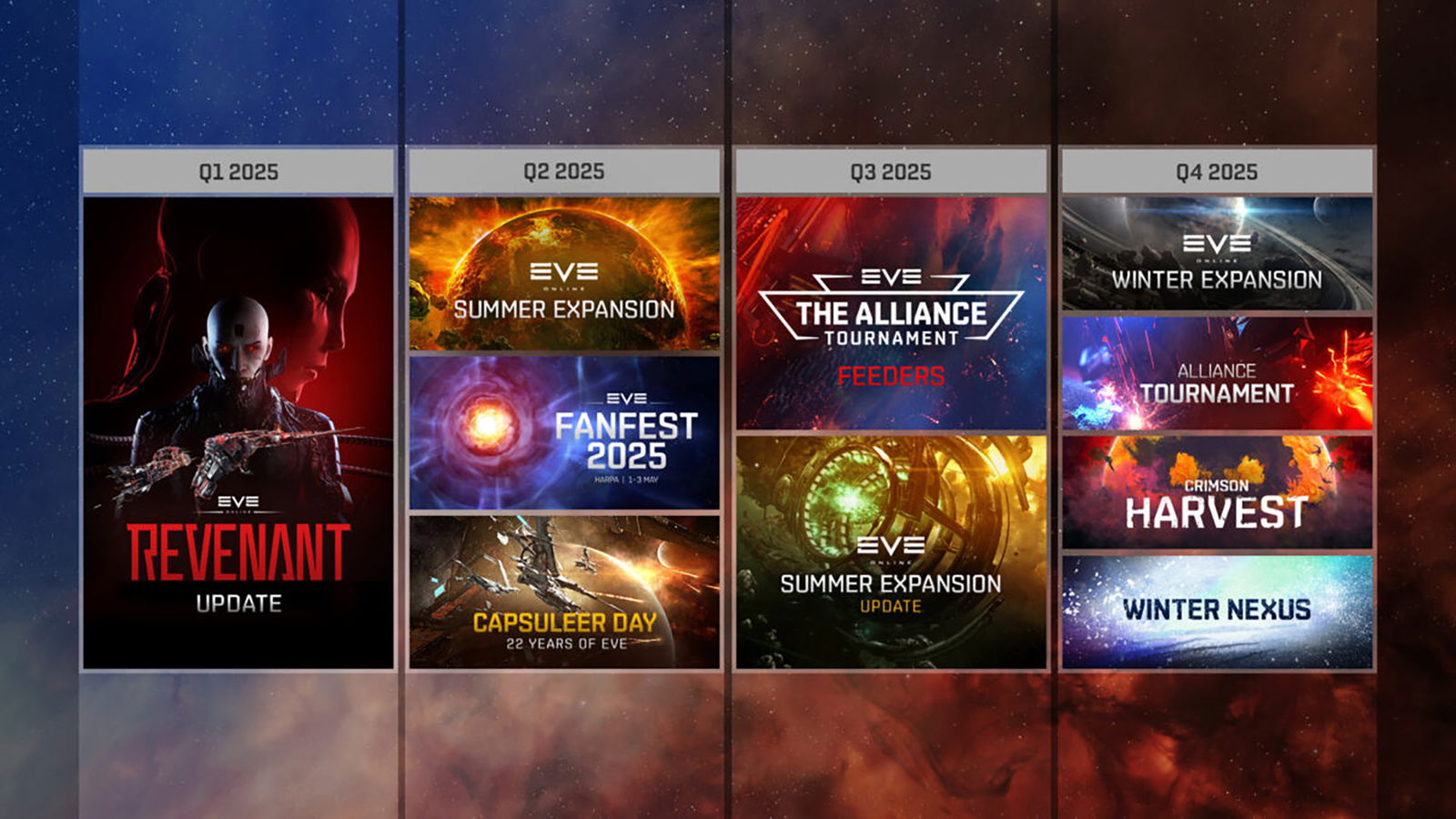 Eve Online Unveils 2025 Roadmap: Two Expansion And Eve Fanfest Returning