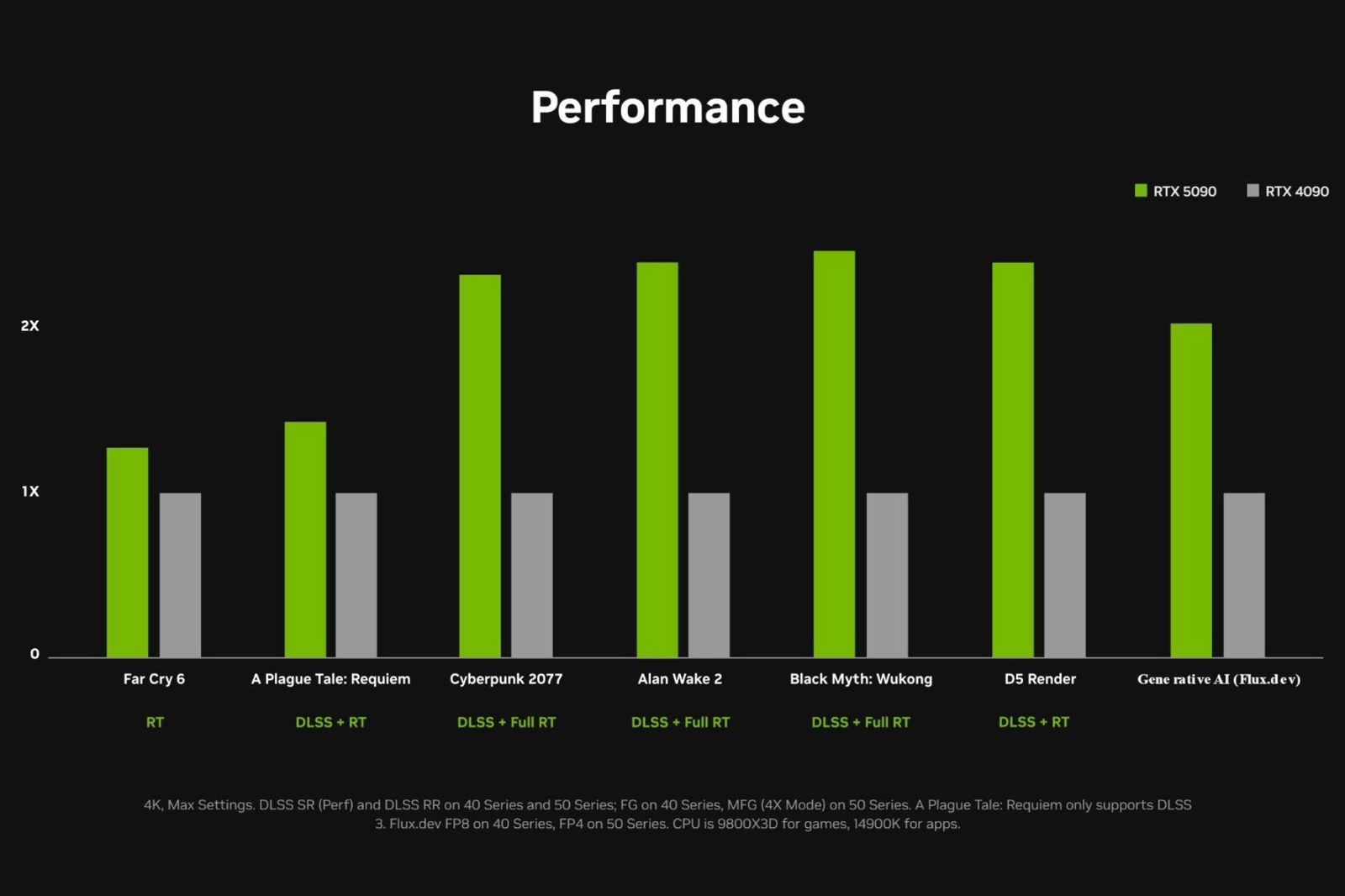 New Blackwell Architecture In Nvidia Rtx 50-Series Sets The Bar For 2025 Gpus New Blackwell Architecture In Rtx 50 Series Sets The Bar For 2025 Gpus