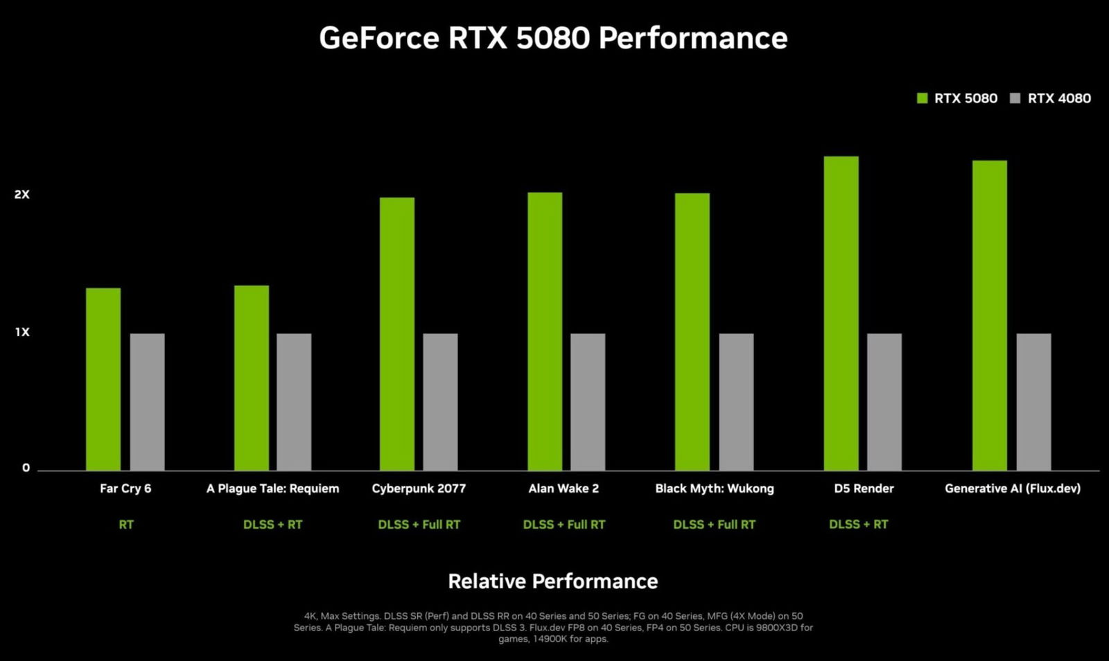 New Blackwell Architecture In Nvidia Rtx 50-Series Sets The Bar For 2025 Gpus New Blackwell Architecture In Rtx 50 Series Sets The Bar For 2025 Gpus