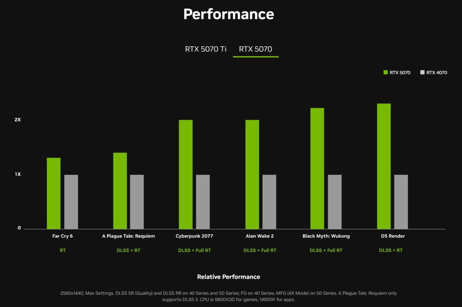 New Blackwell Architecture In Nvidia Rtx 50-Series Sets The Bar For 2025 Gpus New Blackwell Architecture In Rtx 50 Series Sets The Bar For 2025 Gpus