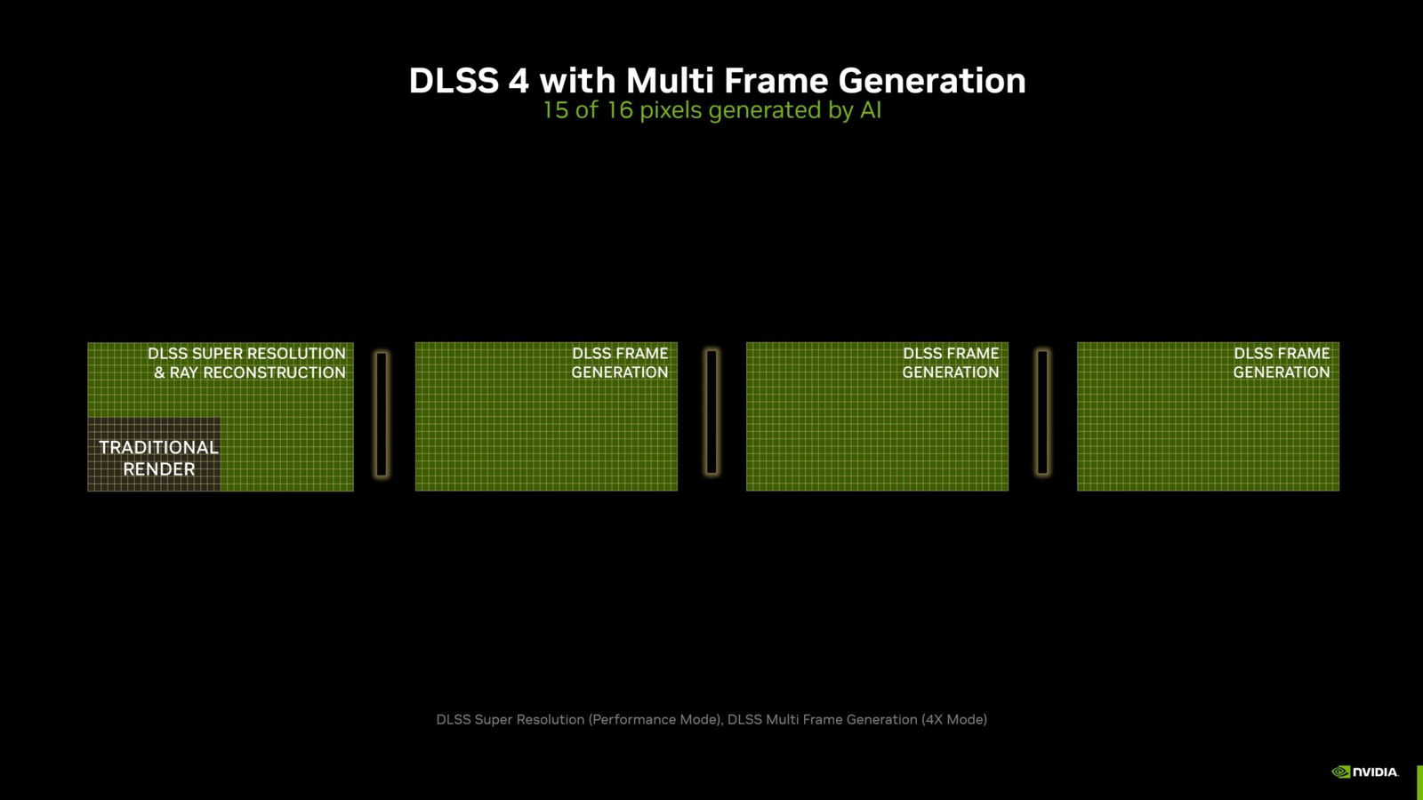 Nvidia Geforce Rtx 5090 Founder'S Edition Gpu Review Nvidia Geforce Rtx 5090 Gpu Review