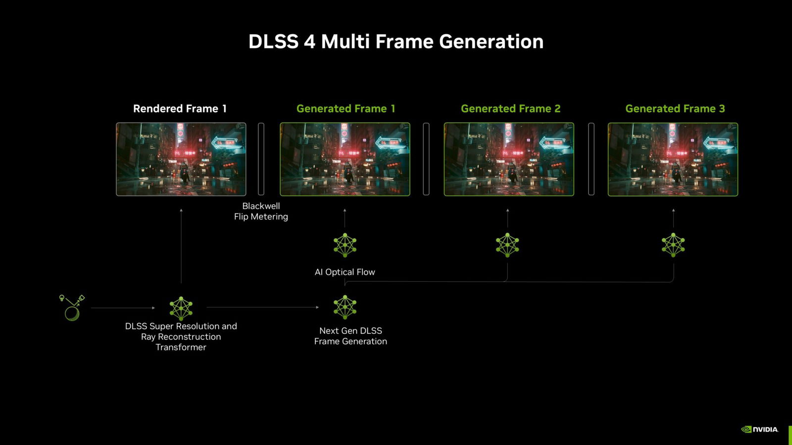 Nvidia Geforce Rtx 5090 Founder'S Edition Gpu Review Nvidia Geforce Rtx 5090 Gpu Review
