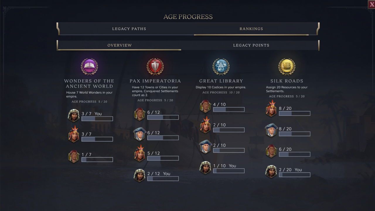 Sid Meier’s Civilization Vii Review