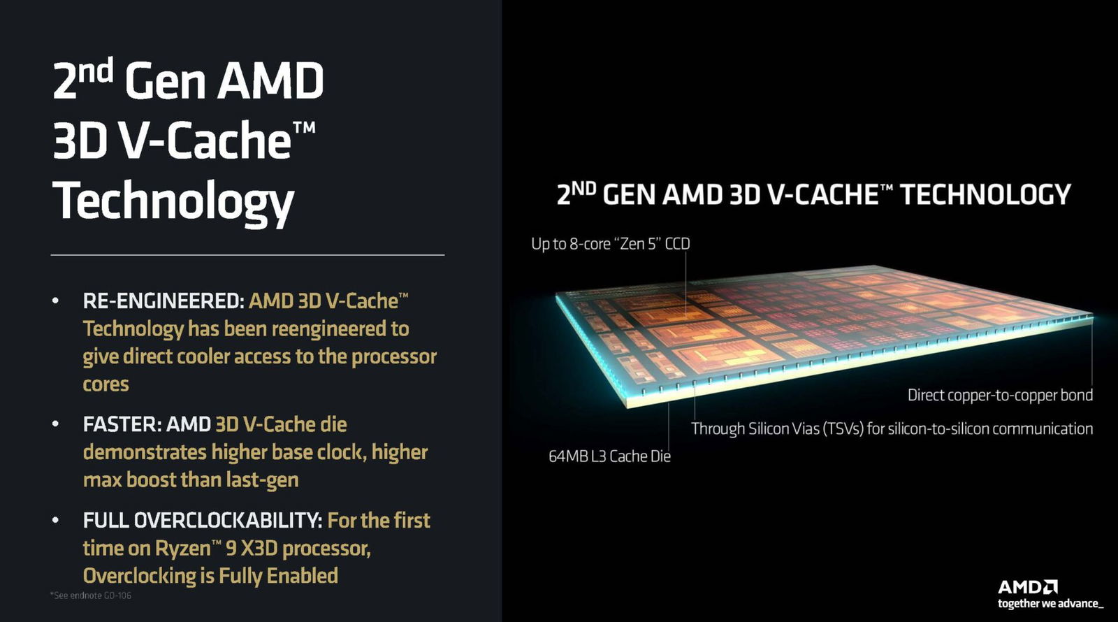 Amd Ryzen 9 9950X3D Cpu Review