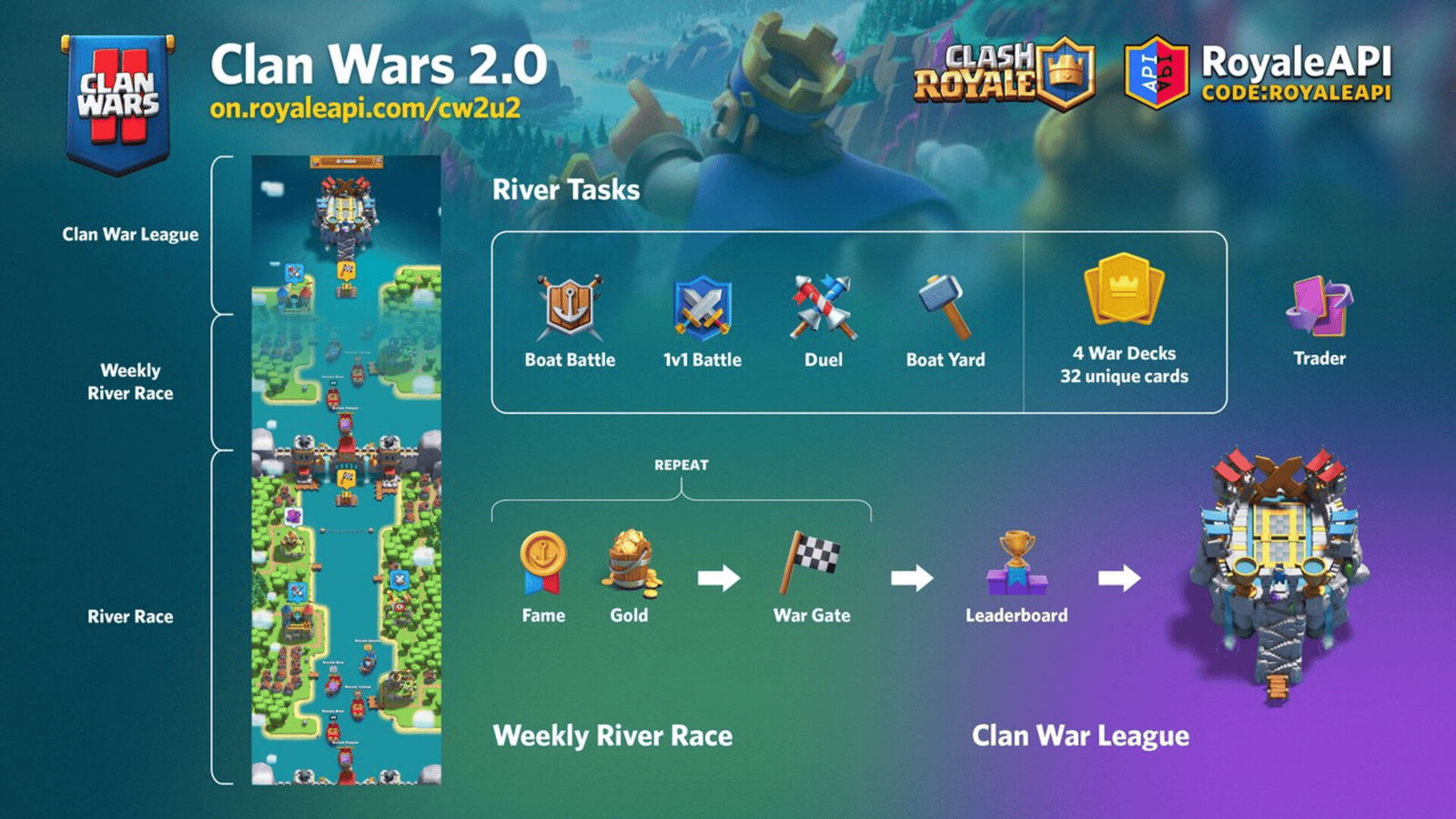 How Do Clash Royale Clan Wars Work?