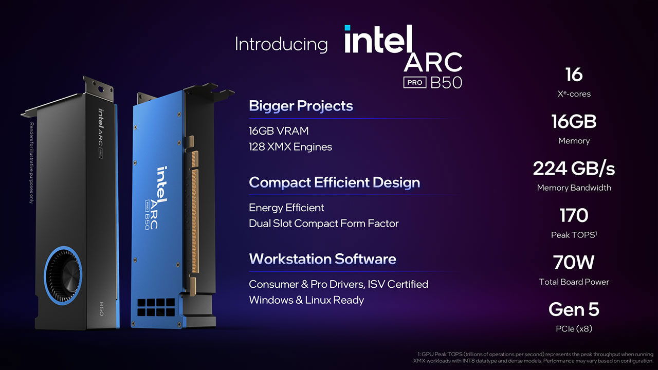 Computex 2025: Intel’s New Arc Pro Gpus Are Built For Creators—And Ready For Ai Computex 2025: Intel’s New Arc Pro Gpus Are Built For Creators—And Ready For Ai