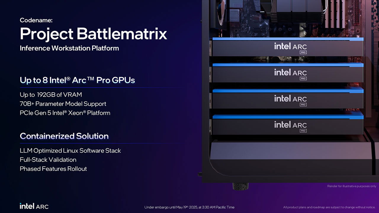 Computex 2025: Intel’s New Arc Pro Gpus Are Built For Creators—And Ready For Ai Computex 2025: Intel’s New Arc Pro Gpus Are Built For Creators—And Ready For Ai