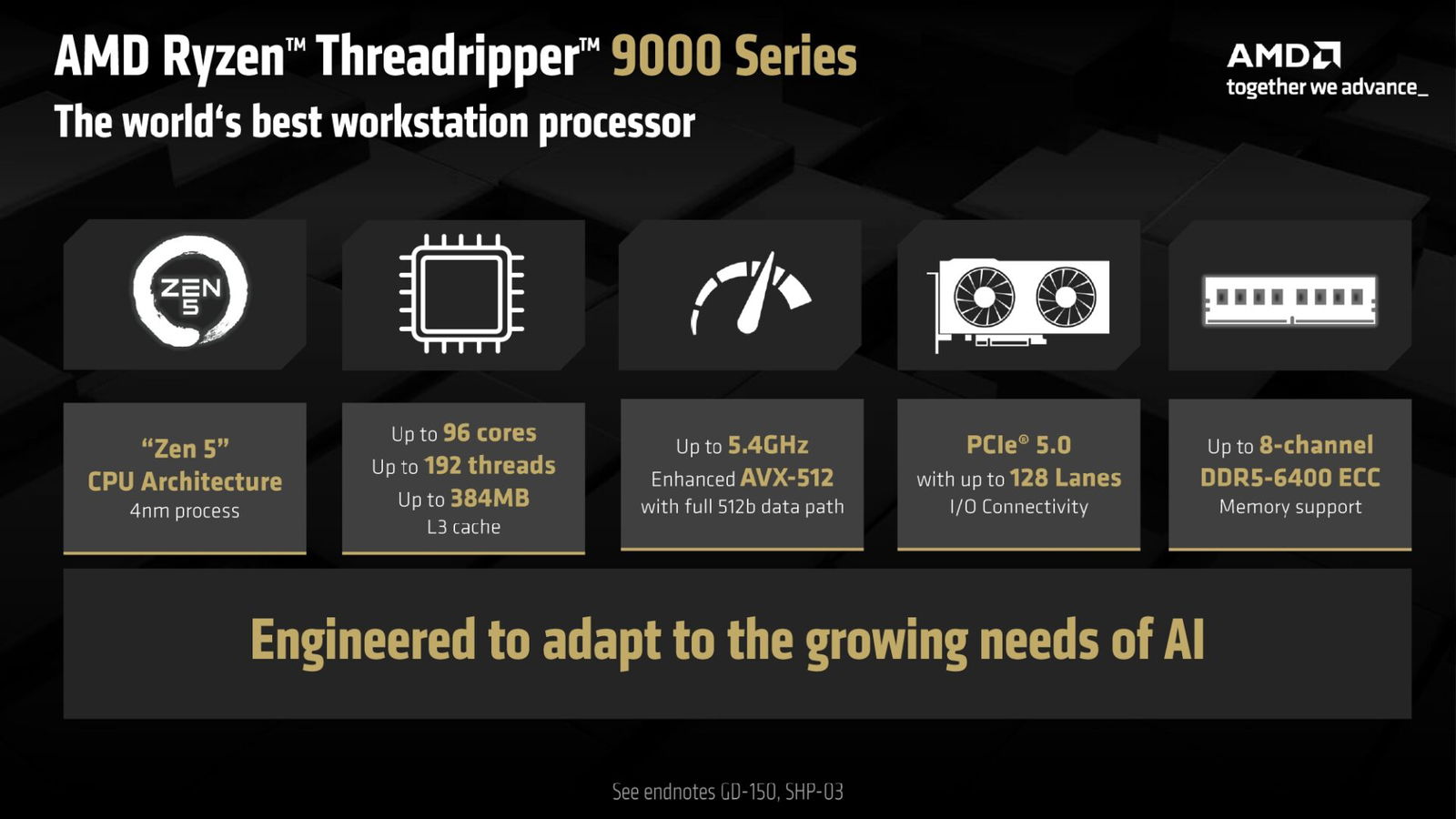 Computex 2025: Threadripper 9000 Makes No Compromises—And That'S The Point