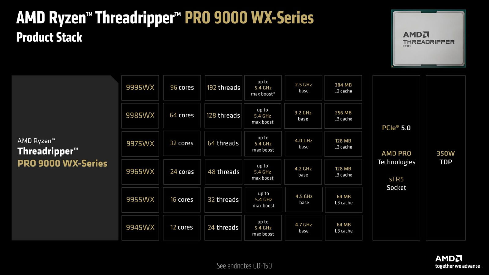 Computex 2025: Threadripper 9000 Makes No Compromises—And That'S The Point