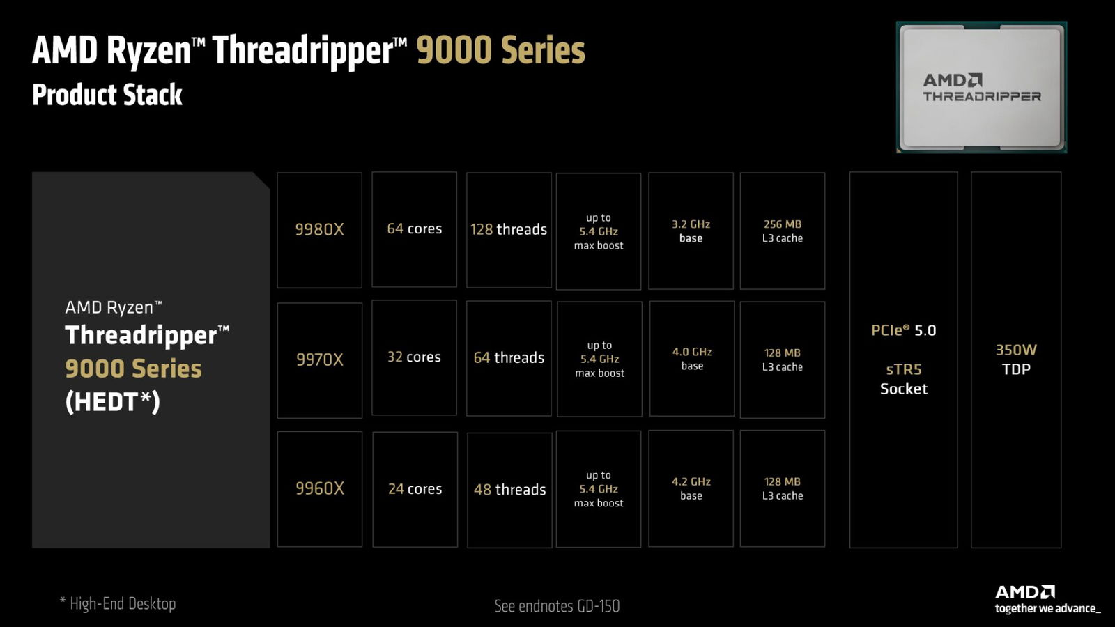 Computex 2025: Threadripper 9000 Makes No Compromises—And That'S The Point
