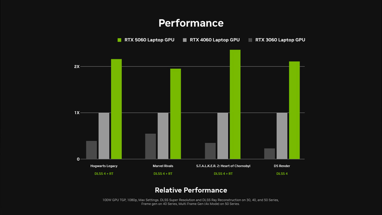 Computex 2025: Nvidia Brings Dlss 4, Rtx 5060, And Doom: The Dark Ages Annoucements