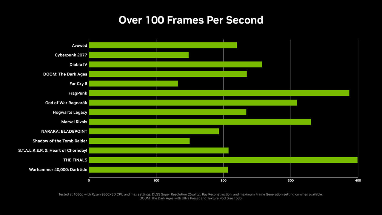 Computex 2025: Nvidia Brings Dlss 4, Rtx 5060, And Doom: The Dark Ages Annoucements