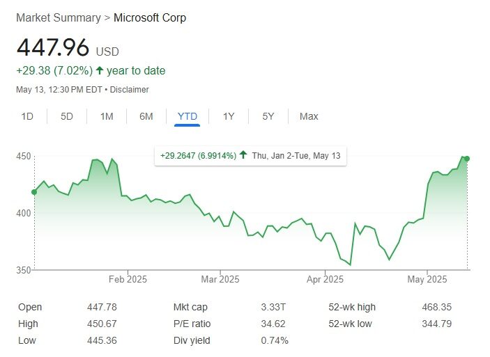 Microsoft Slashes Thousands Of Jobs In 3% Workforce Culling