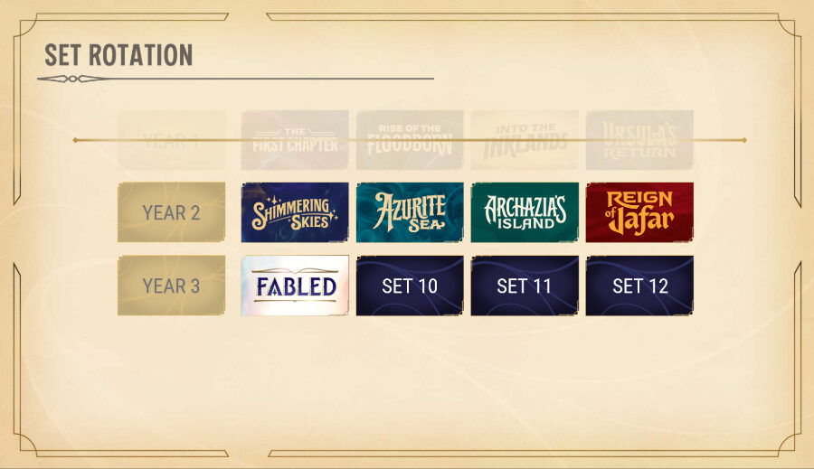 Disney Lorcana Turns The Page To A New Chapter In Year 3