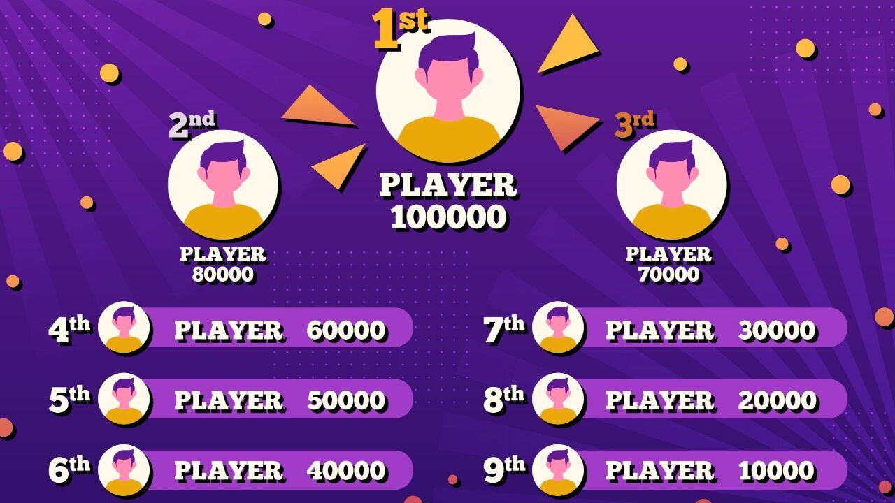 The Role Of Leaderboards And Competitive Ranking In Gamer Loyalty