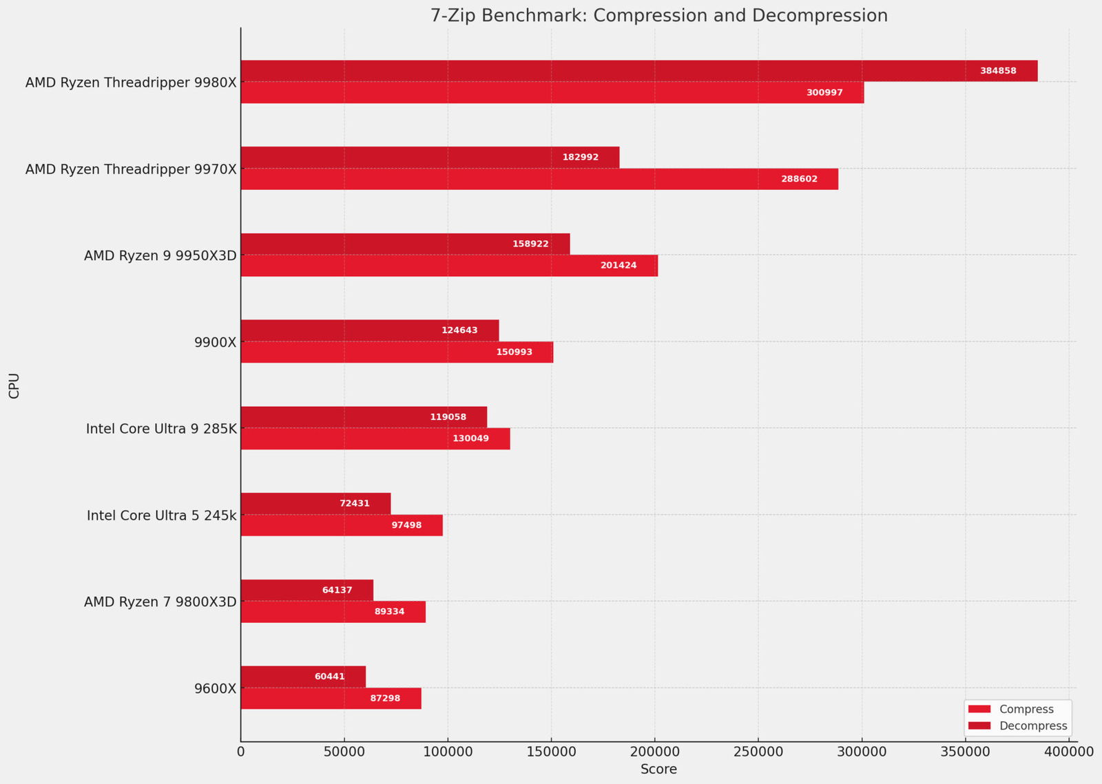 AMD Ryzen Threadripper 9980X CPU Review - CGMagazine
