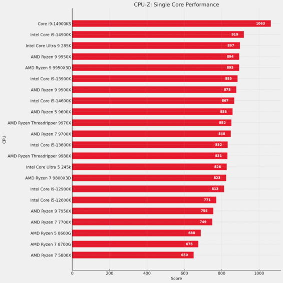 AMD Ryzen Threadripper 9980X CPU Review - CGMagazine