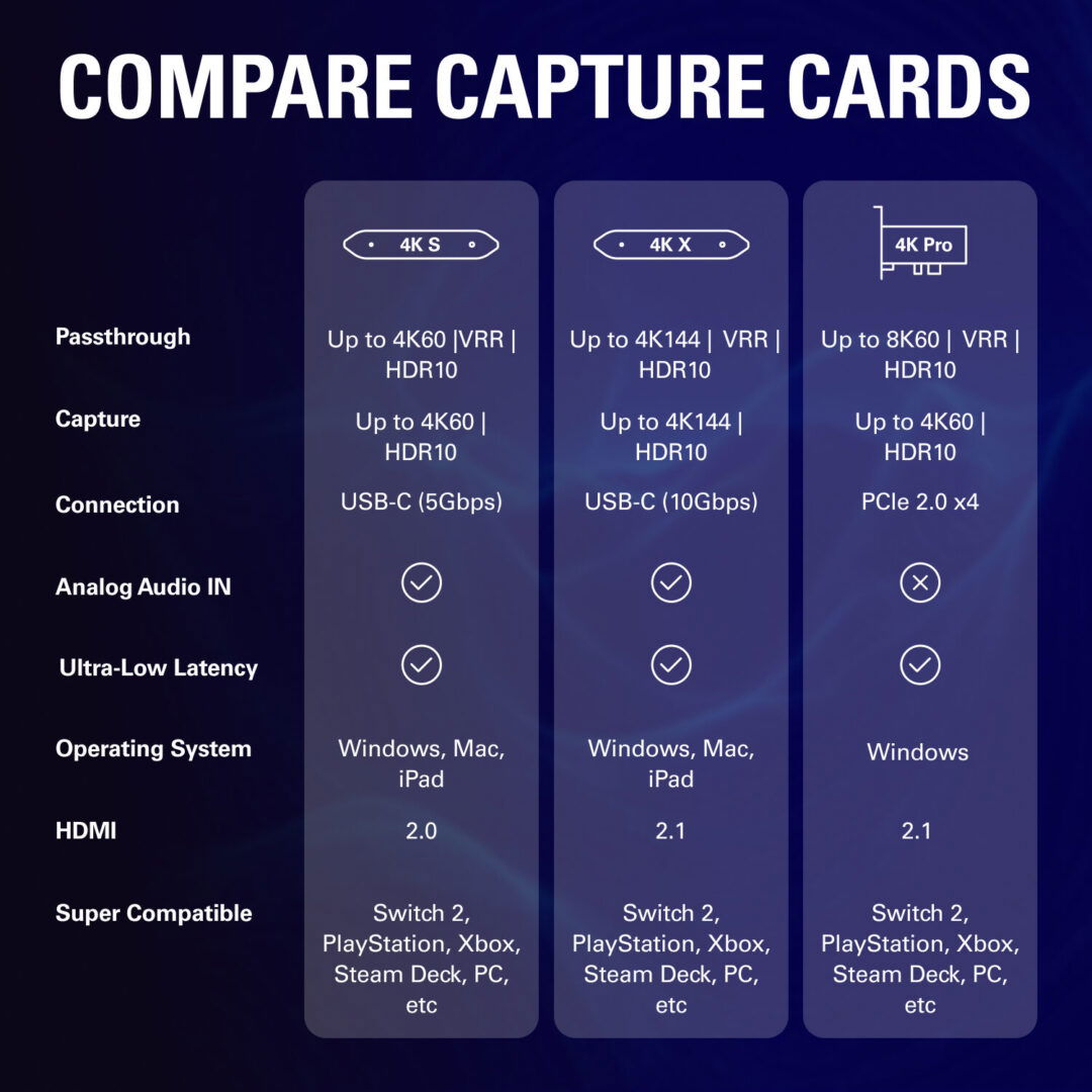 The New Elgato 4K S Capture Card Ties 4K Capture To A Reasonable Price