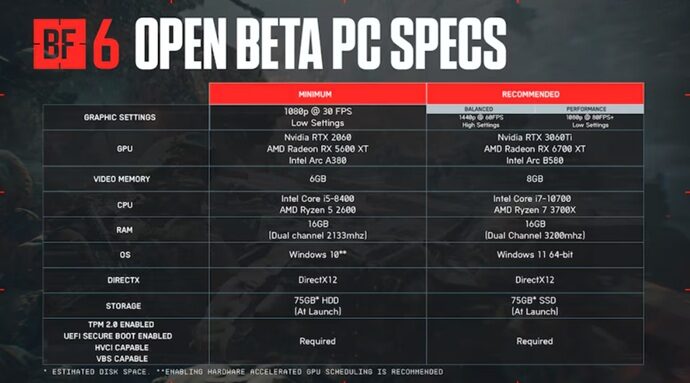 Battlefield 6'S Successful Open Beta Returns This Week, And Here'S How Fans Can Get In!
