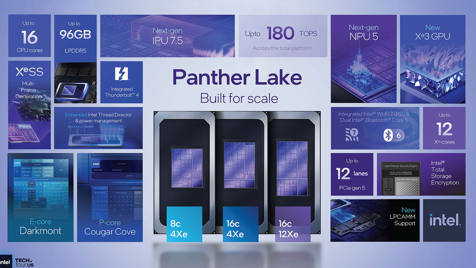 Intel’s Panther Lake Promises Faster, Smarter, And Longer-Lasting Laptops Intel’s Panther Lake Promises Faster, Smarter, And Longer-Lasting Laptops