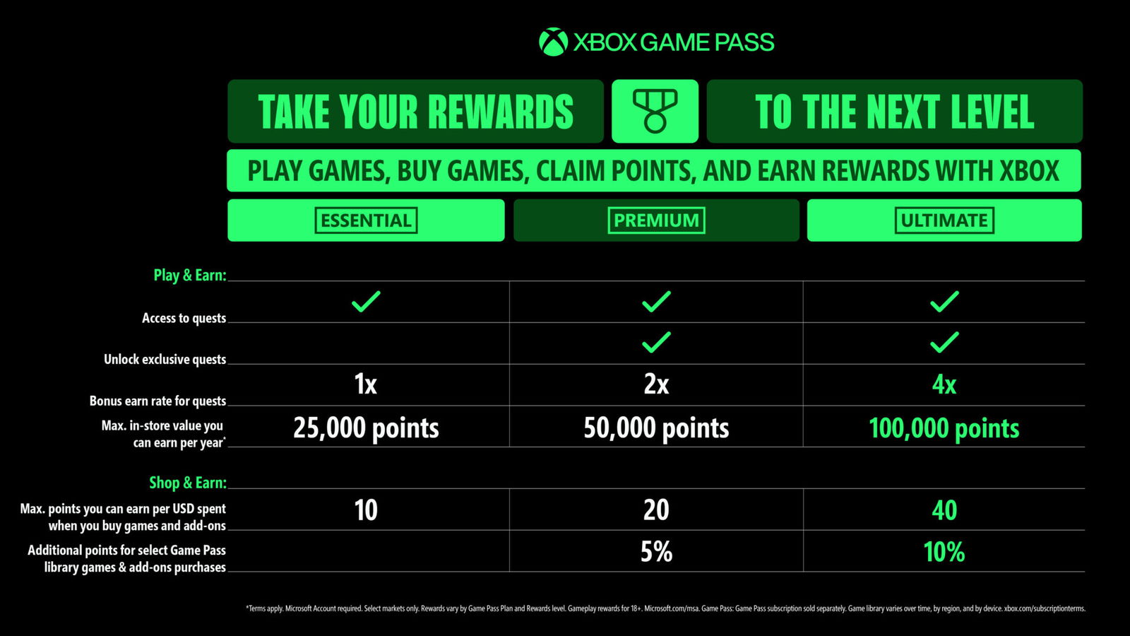 Xbox Game Pass Gets New Tiers, Higher Prices, And More Perks