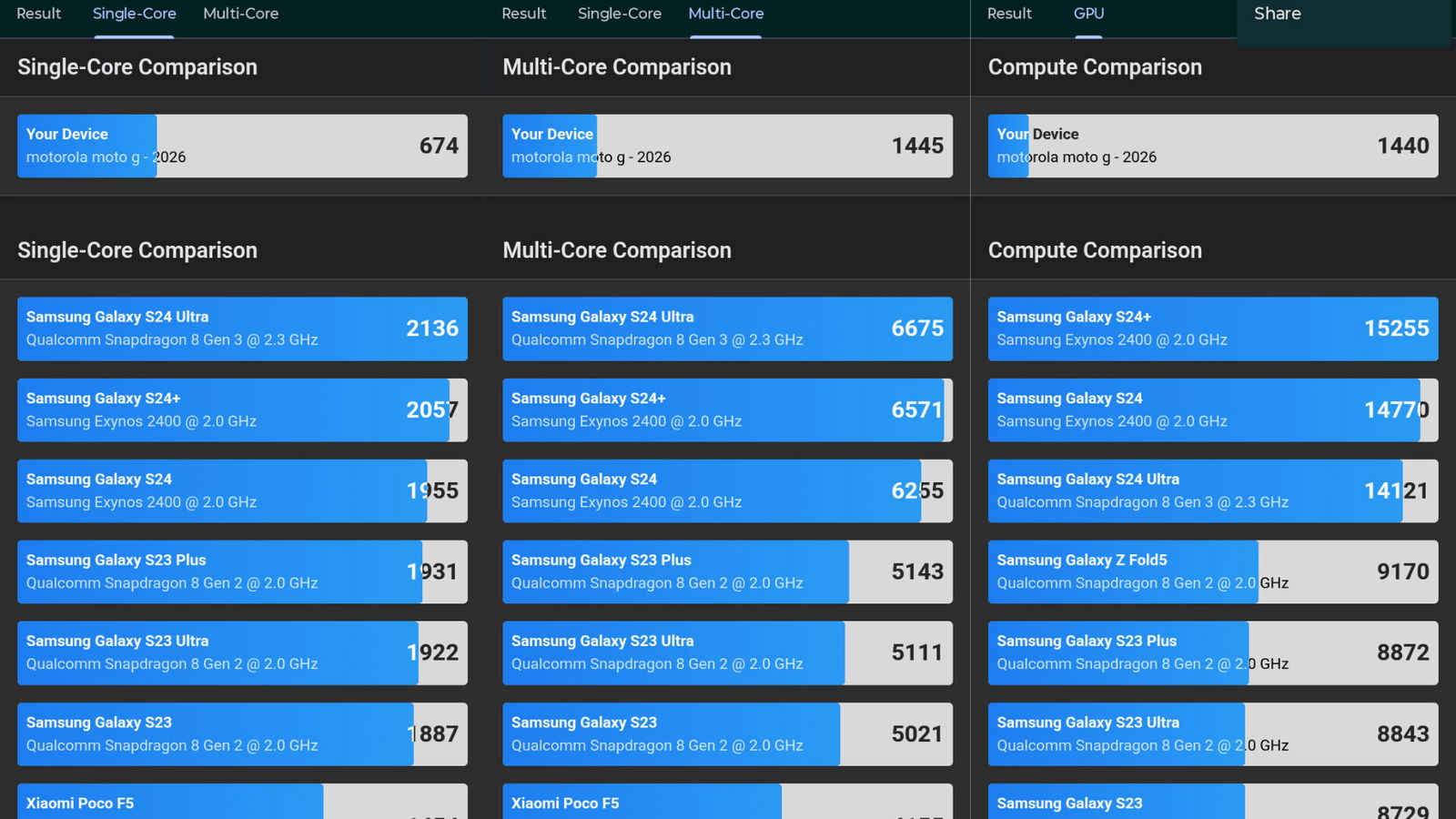 Motorola Moto G - 2026 Smartphone Review Motorola Moto G - 2026 Smartphone Review