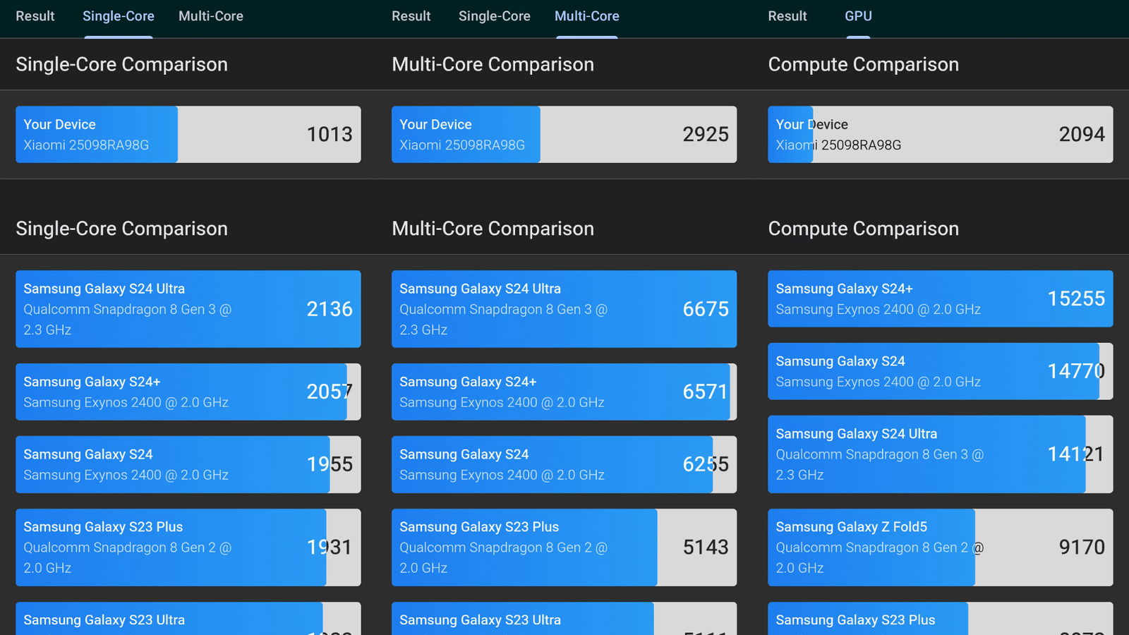 Redmi Note 15 Smartphone Review