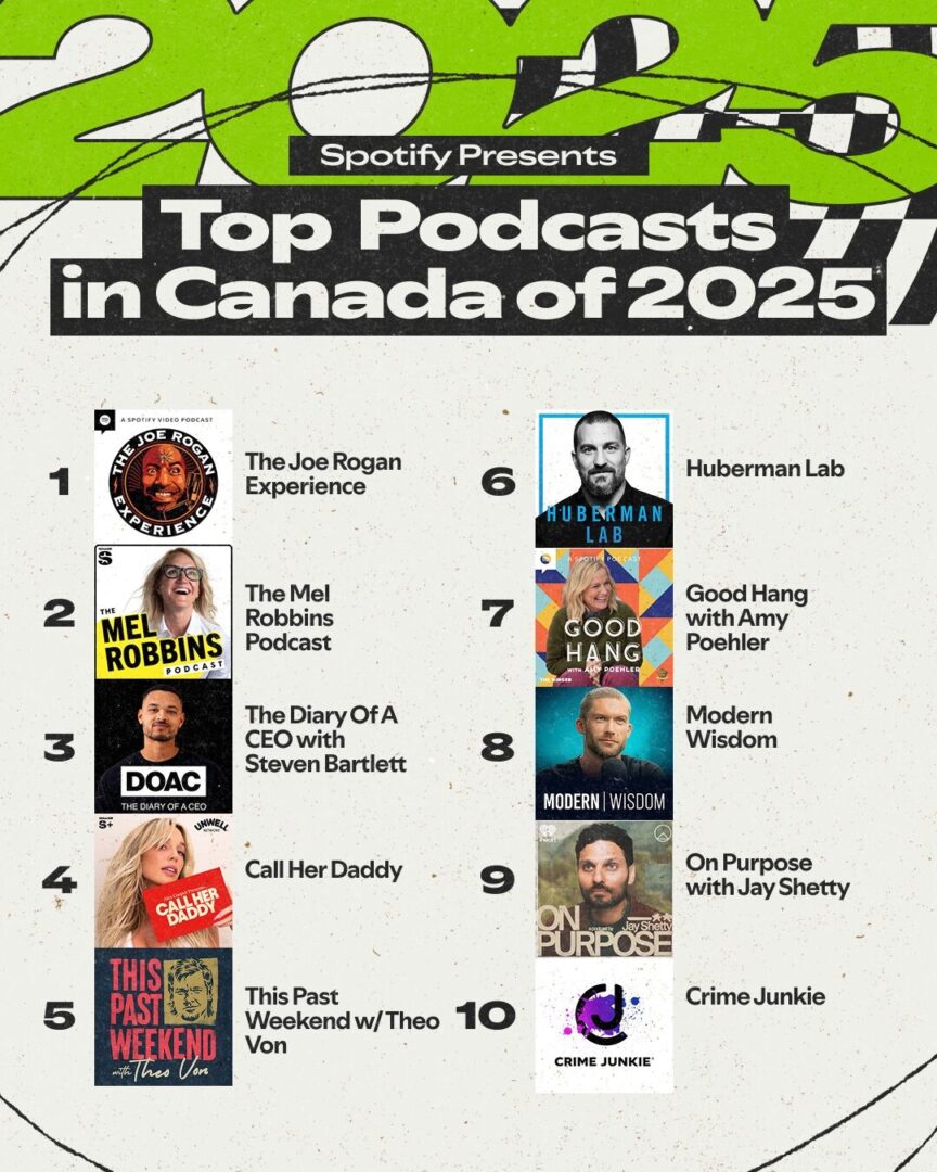 The 2025 Spotify Wrapped Is Officially Here! What Has Trended In Canada &Amp; Worldwide
