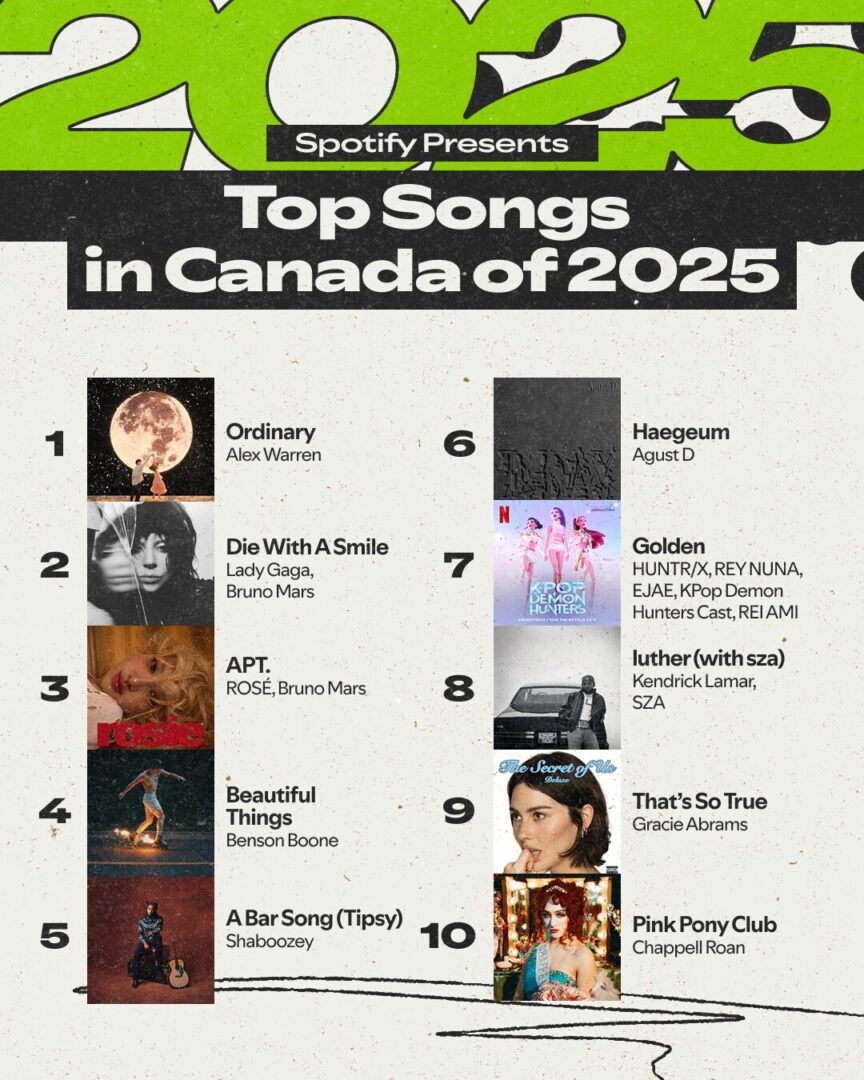 The 2025 Spotify Wrapped Is Officially Here! What Has Trended In Canada &Amp; Worldwide