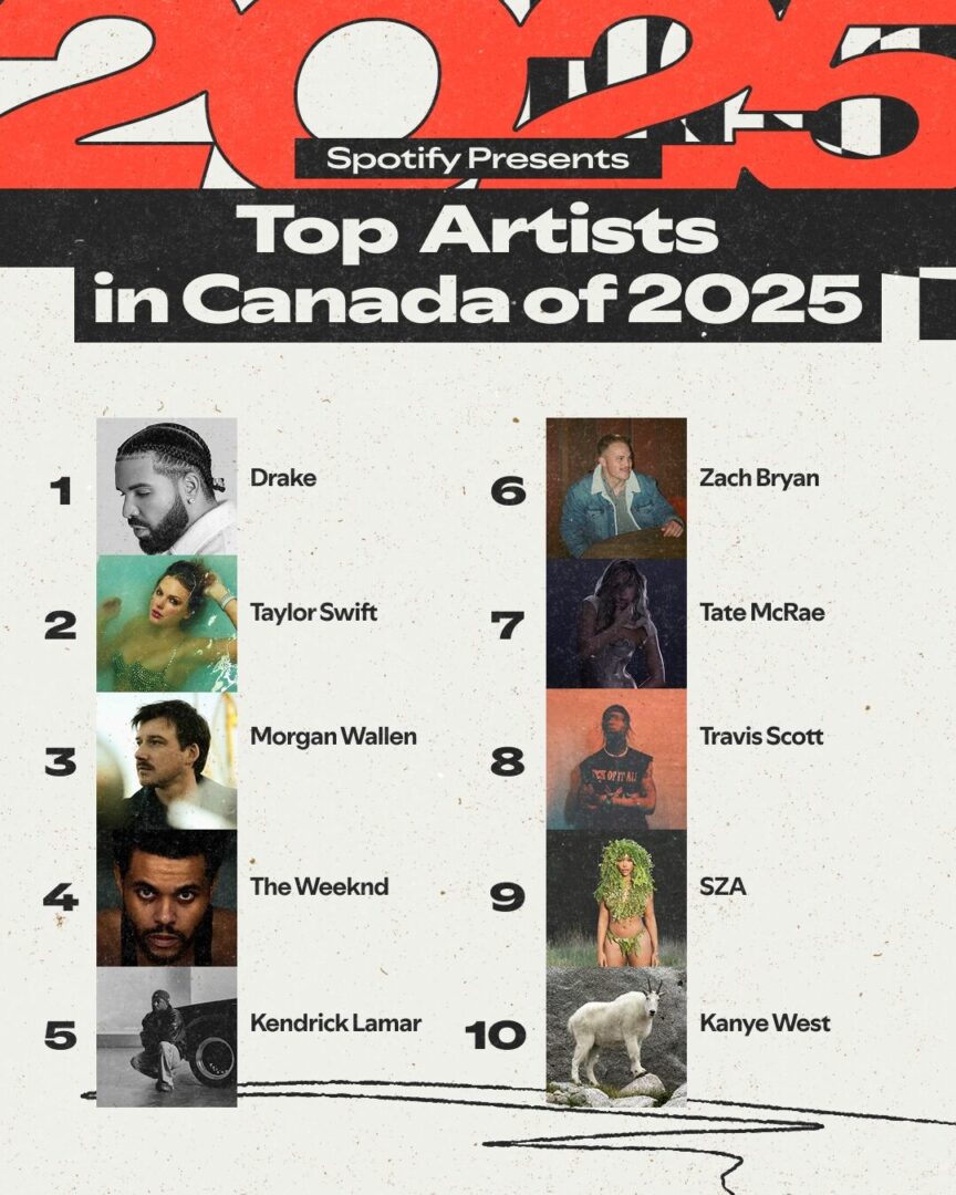 The 2025 Spotify Wrapped Is Officially Here! What Has Trended In Canada &Amp; Worldwide
