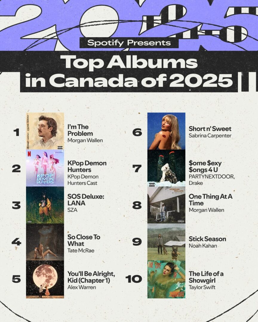 The 2025 Spotify Wrapped Is Officially Here! What Has Trended In Canada &Amp; Worldwide